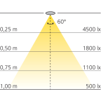 Spot LED 350 mA