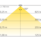 LED-Einbaulichtleiste 12 V