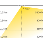 Kledingstang LED 12 V rechthoekig
