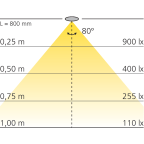 Micro LED opbouwstrip 12 V