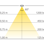 Flexibles LED-Band WAVE 60 CC
