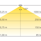 LED spot 230 V Ø55 mm