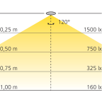 LED-Anbauleuchte 12 V, rechteckig