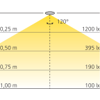Bande LED IP65 10 mm 60 LEDs/m