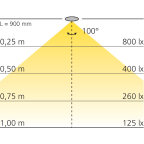 LED opbouwlichtlijst 12 V