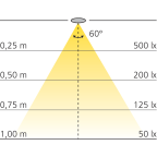 LED-Anbauleuchte JAZZ 12 V