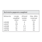 Zaagblad voor decoupeerzaag