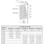 Beschlagset FREEflap