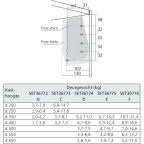Set Huwilift FREEflap