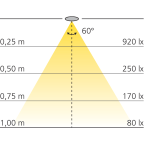 LED-Einbauleuchte 2 W, rund, Weiß einstellbar