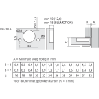 Scharner CLIP top BLUMOTION 95° voor halfopliggende dikke deur