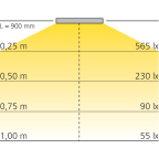 Verlichtingstablet