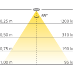 LED spot 230 V Ø78 mm dimbaar
