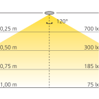 LED-Anbauleuchte 12 V, rund