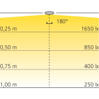 Flexibles LED-Band WAVE 180