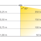 LED-lijst om in te bouwen 12 V