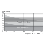 Charnière à ressort simple action