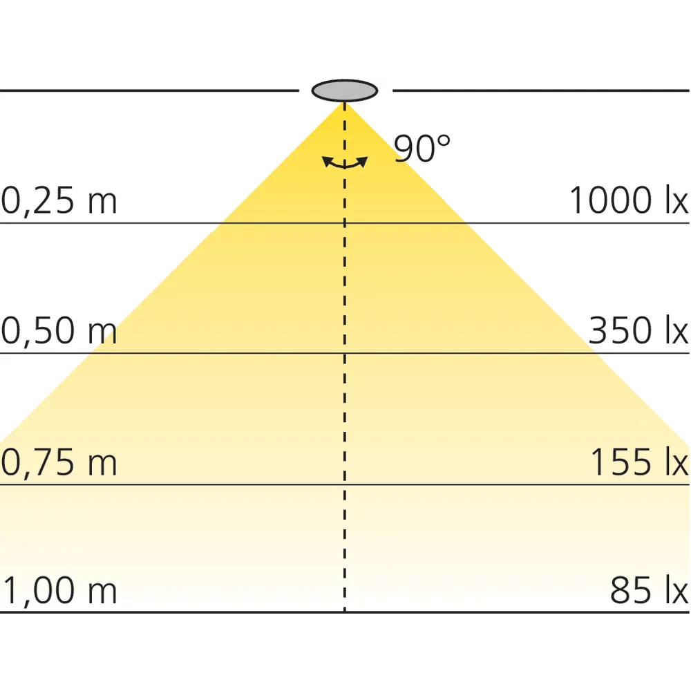 Kit 3 spots LED 12 V