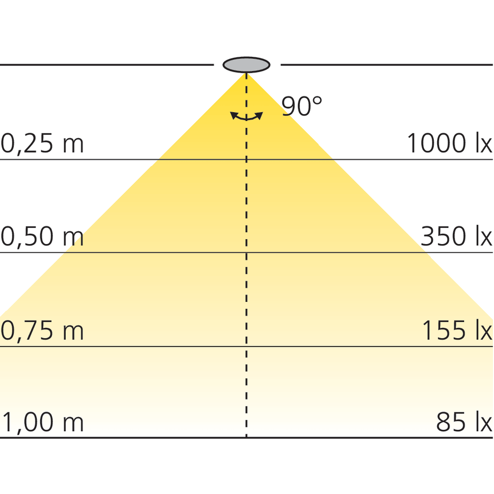 Kit 3 spots LED 12 V