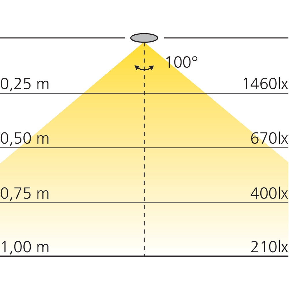 Réglette LED en applique 12 V pour dressing