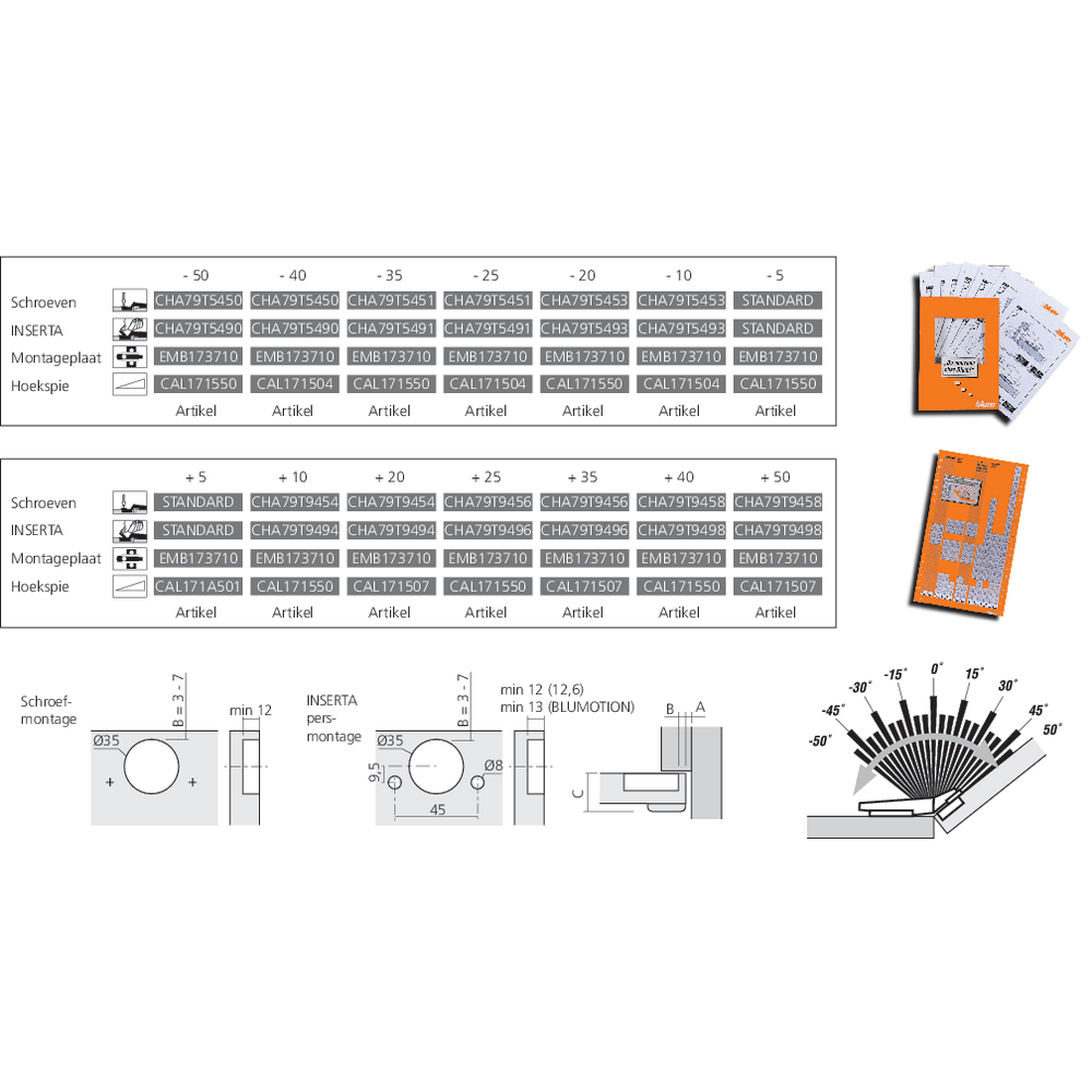 Charnière CLIP top BLUMOTION pour porte d'angle -15°