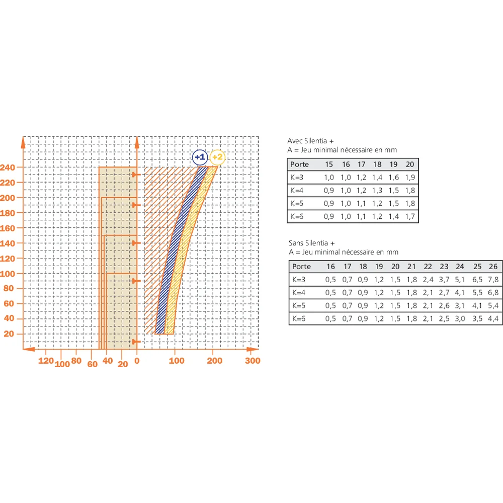 Charnière 110° en applique