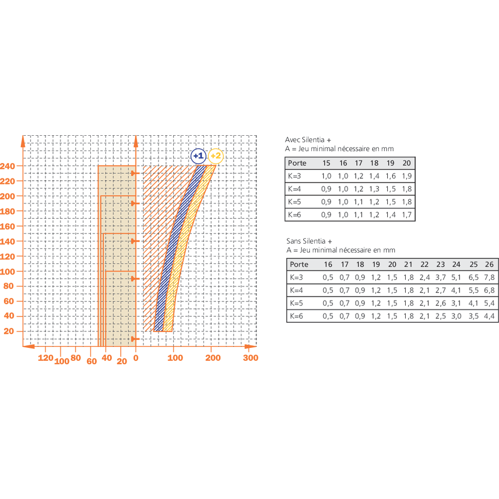 Charnière 110° en applique