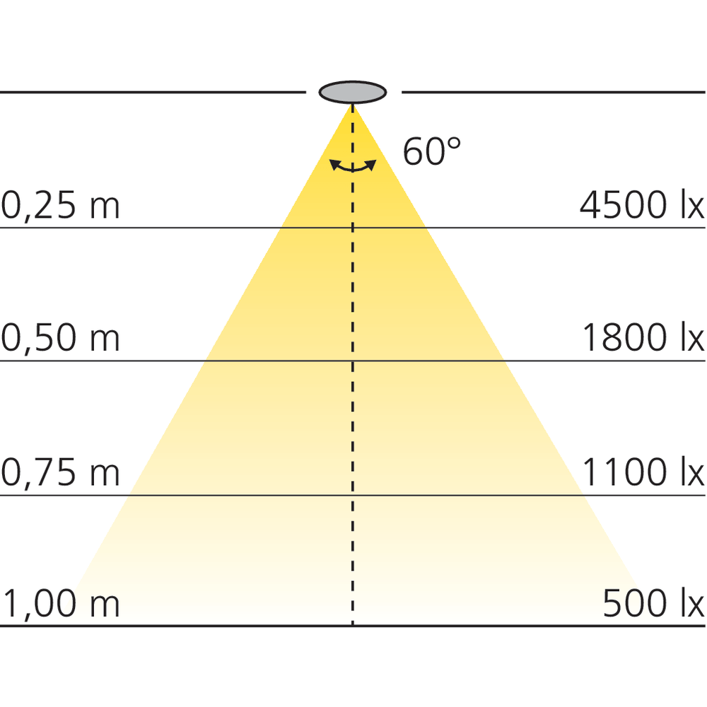 Spot LED 350 mA