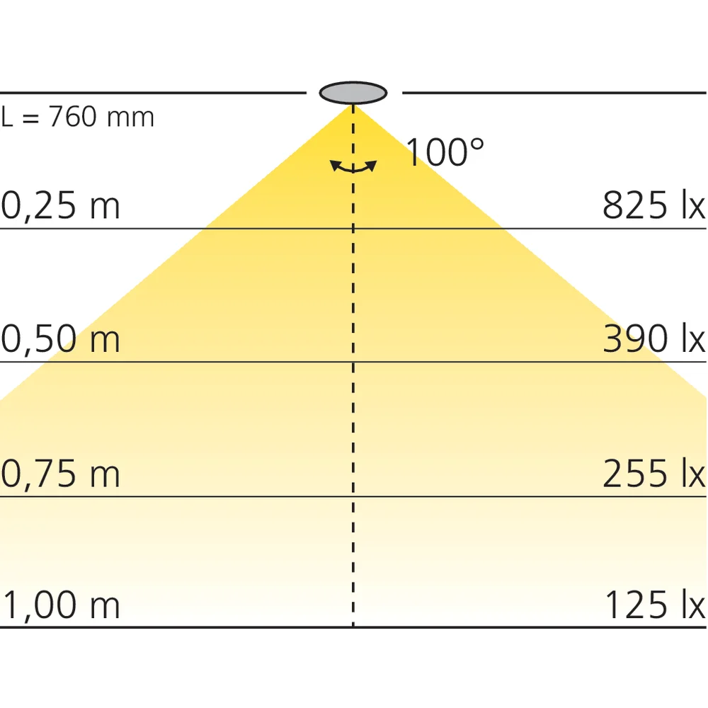 Réglette LED à encastrer 12 V
