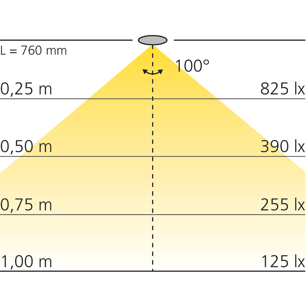 Réglette LED à encastrer 12 V