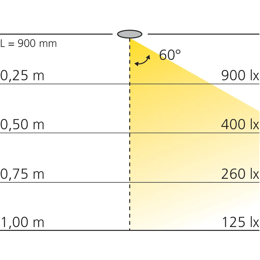 Réglette LED d'angle en applique