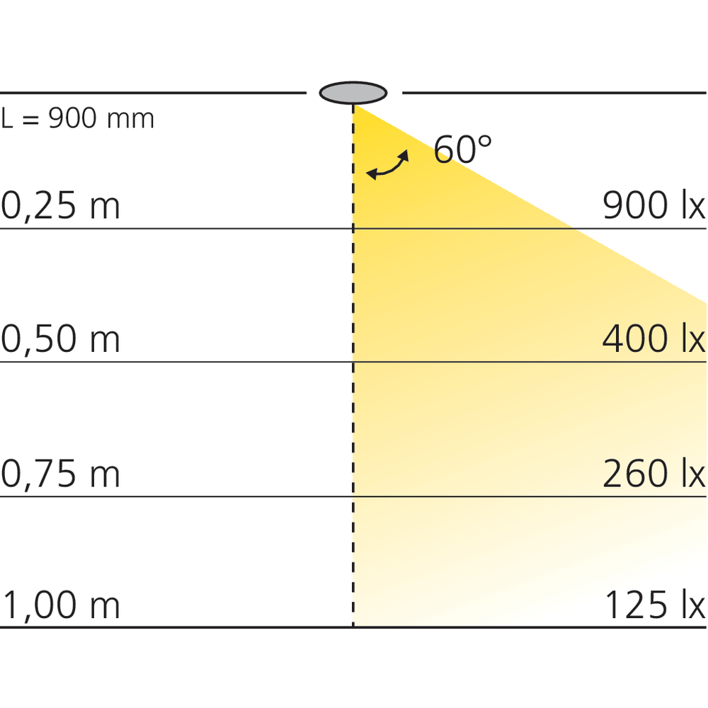 Réglette LED d'angle en applique