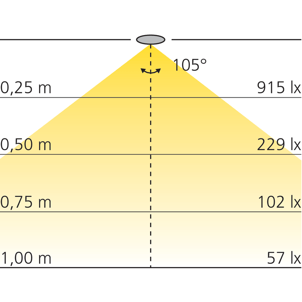 Kit 3 spots en applique 12 V