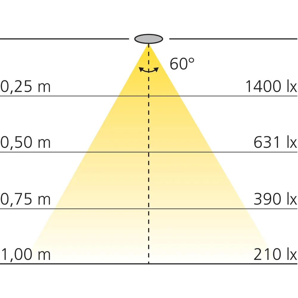 Réglette LED en applique 12 V OSAKA
