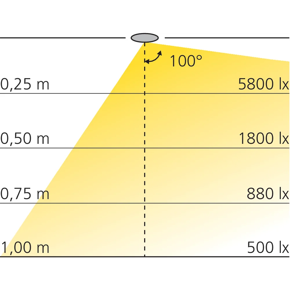 Tube de penderie LED 12 V rectangle