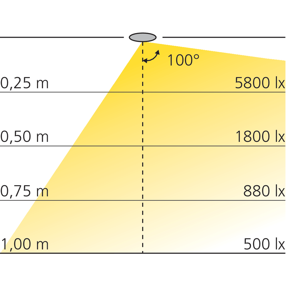 Tube de penderie LED 12 V rectangle