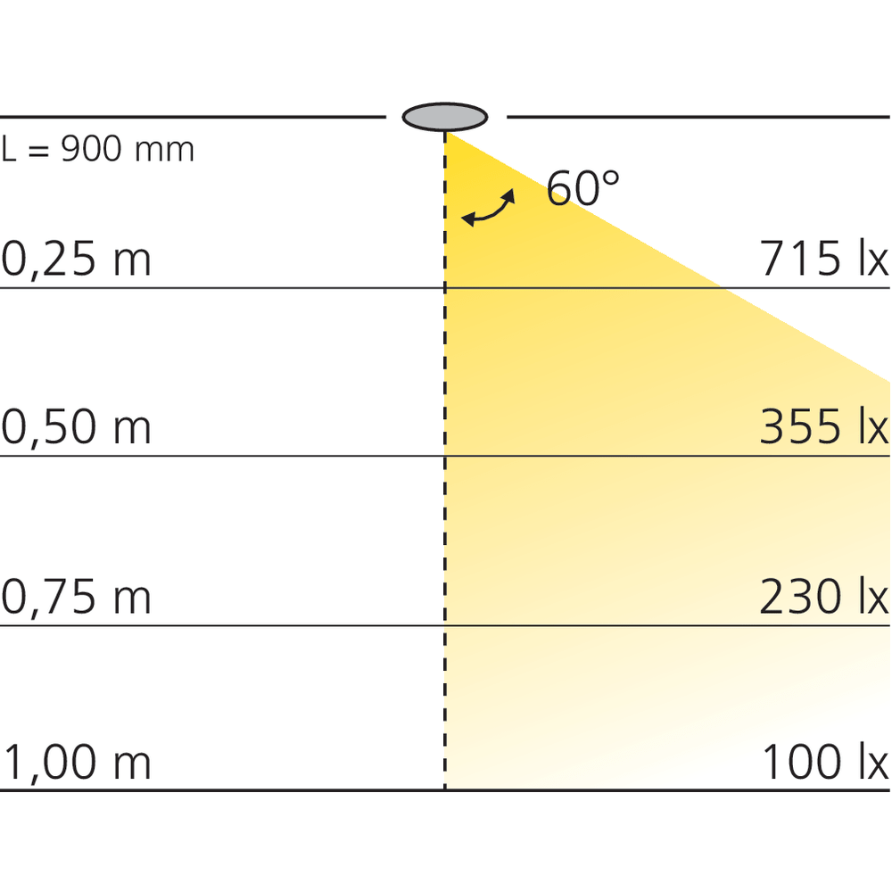 Réglette LED en applique avec détecteur
