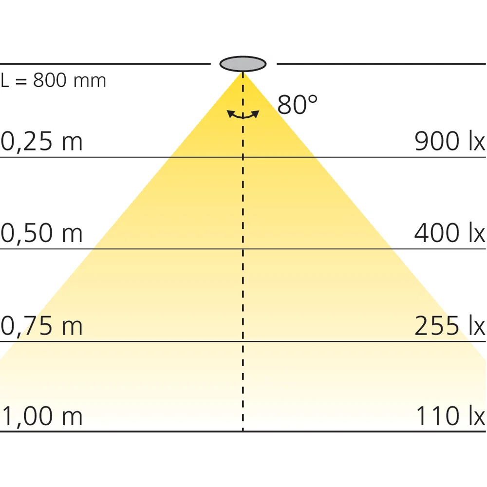Bande micro LED en applique 12 V