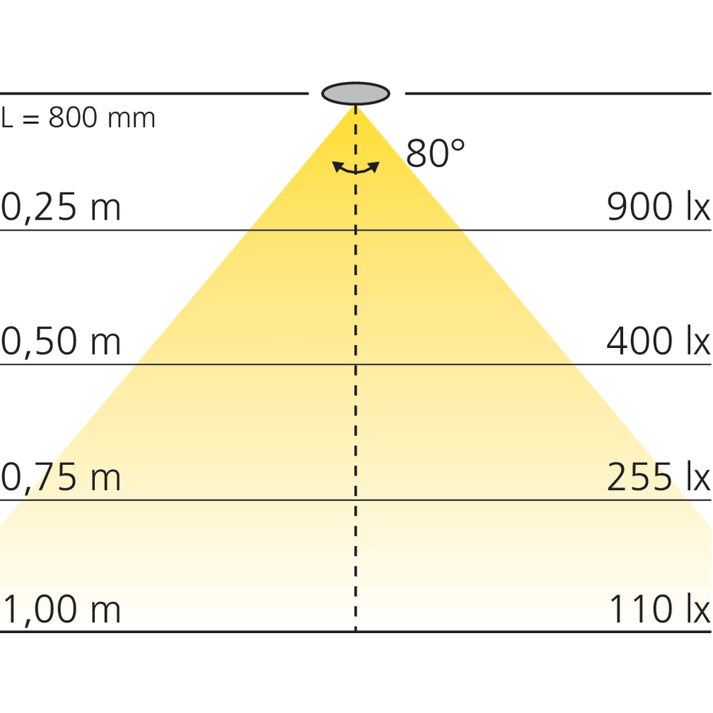 Bande micro LED en applique 12 V