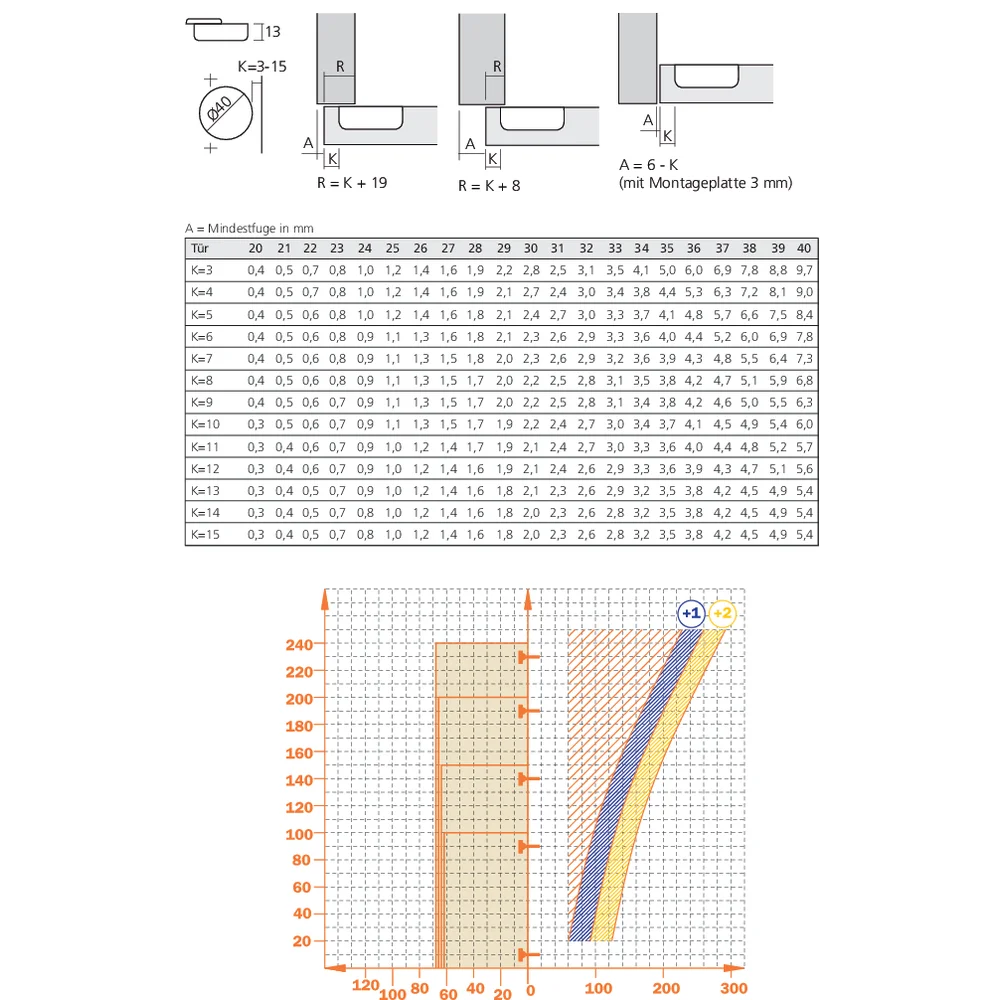 Charnière pour porte épaisse boîtier 40 mm