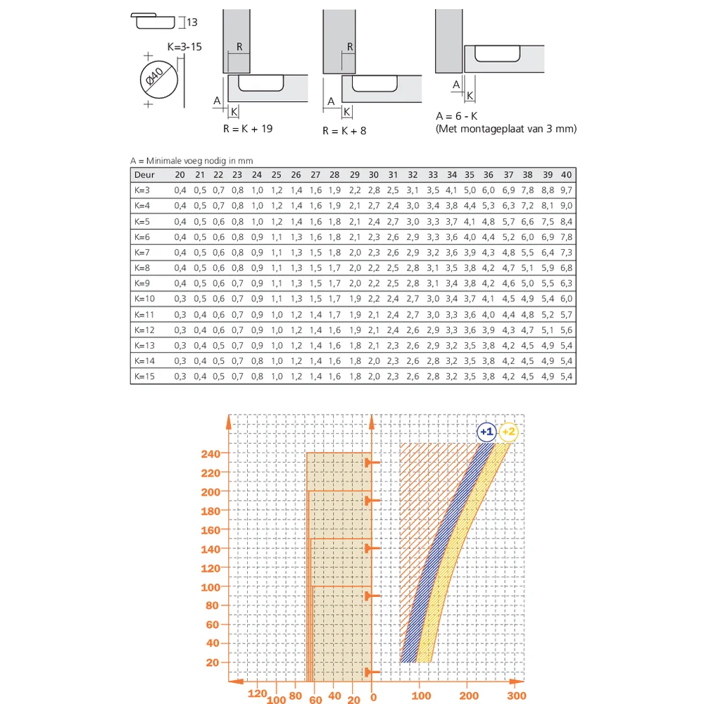 Charnière pour porte épaisse boîtier 40 mm