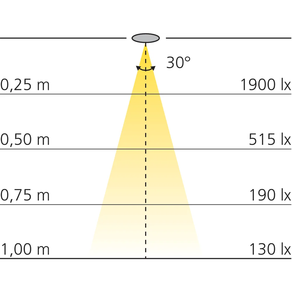 Spot sur flexible Neo