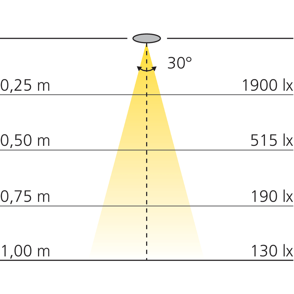 Spot sur flexible Neo