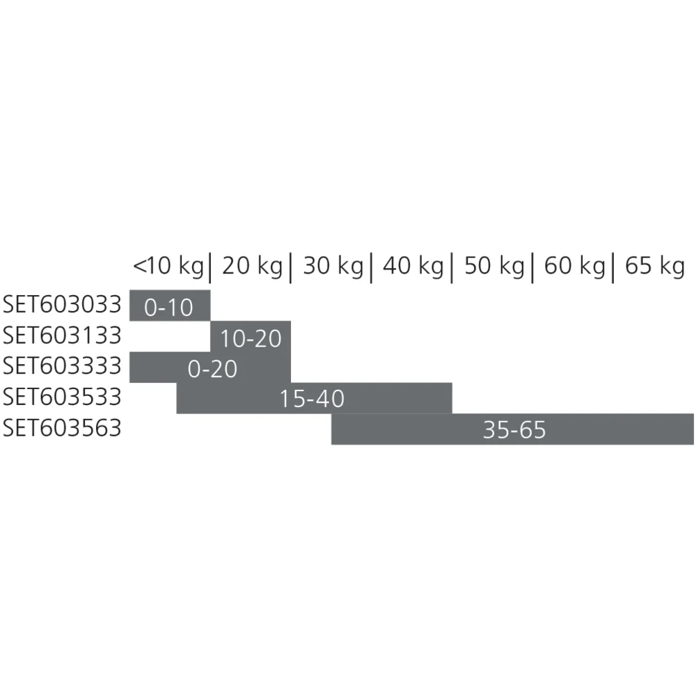 Set unité et entraîneur TIP-ON BLUMOTION