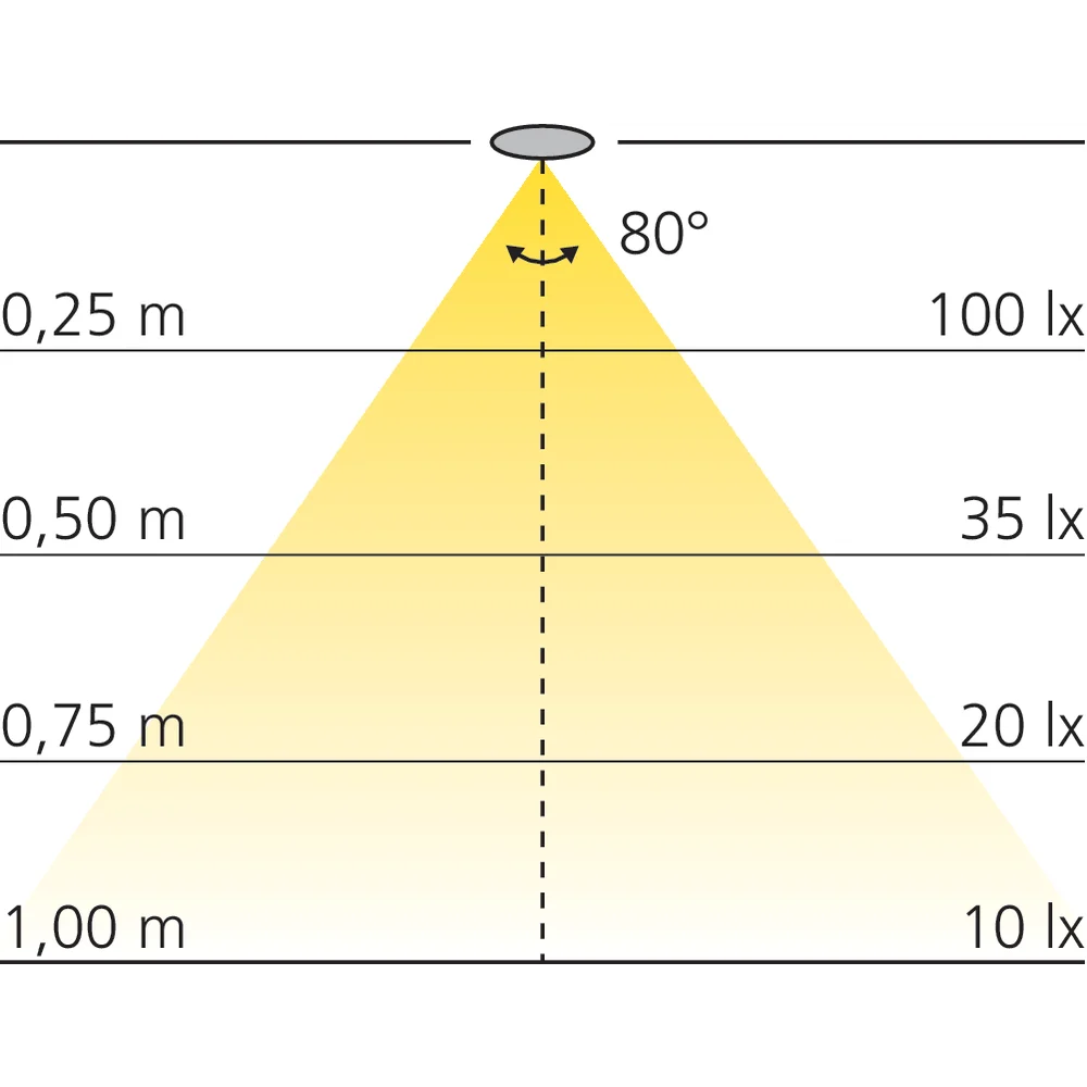 Spot rectangulaire rechargeable Easy