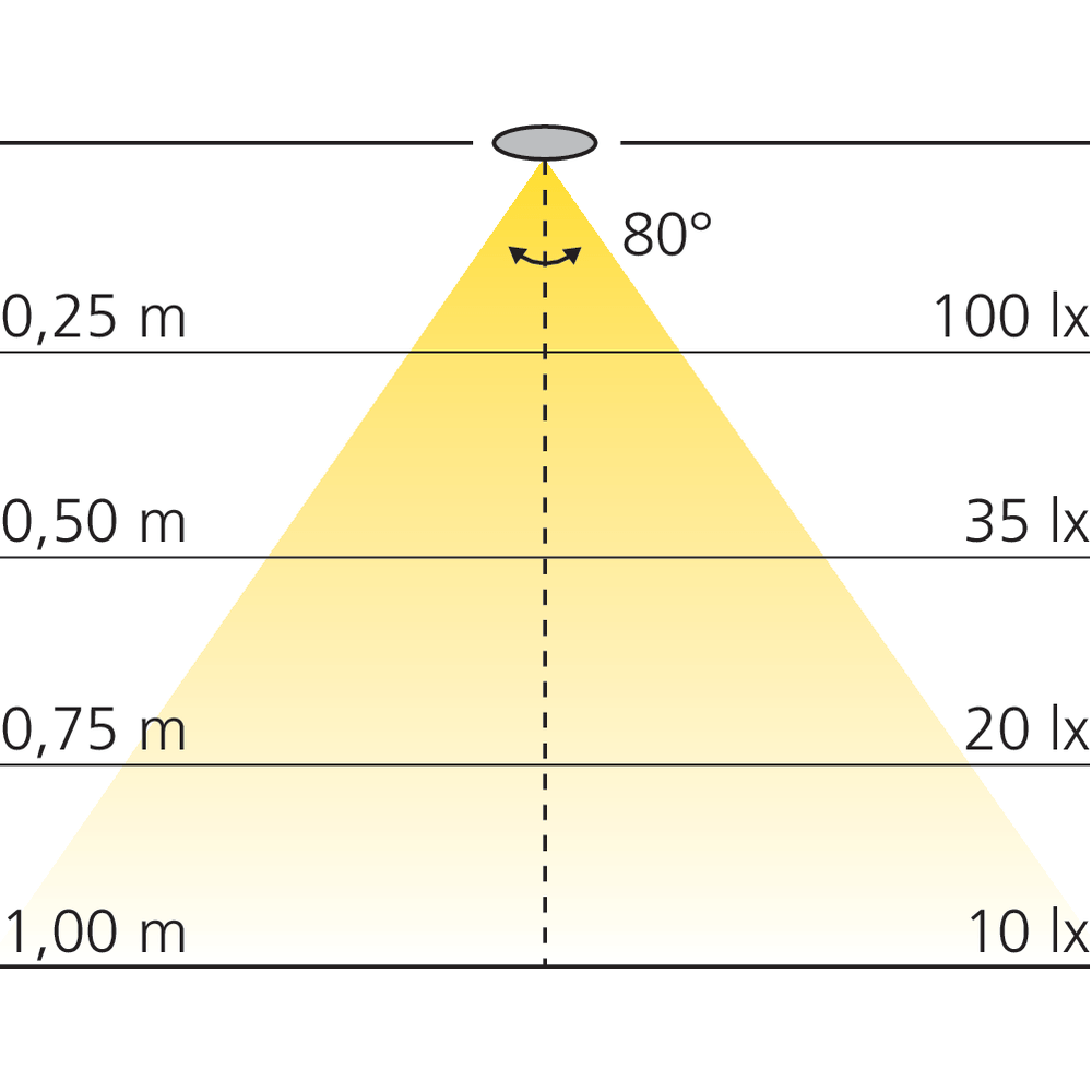 Spot rectangulaire rechargeable Easy