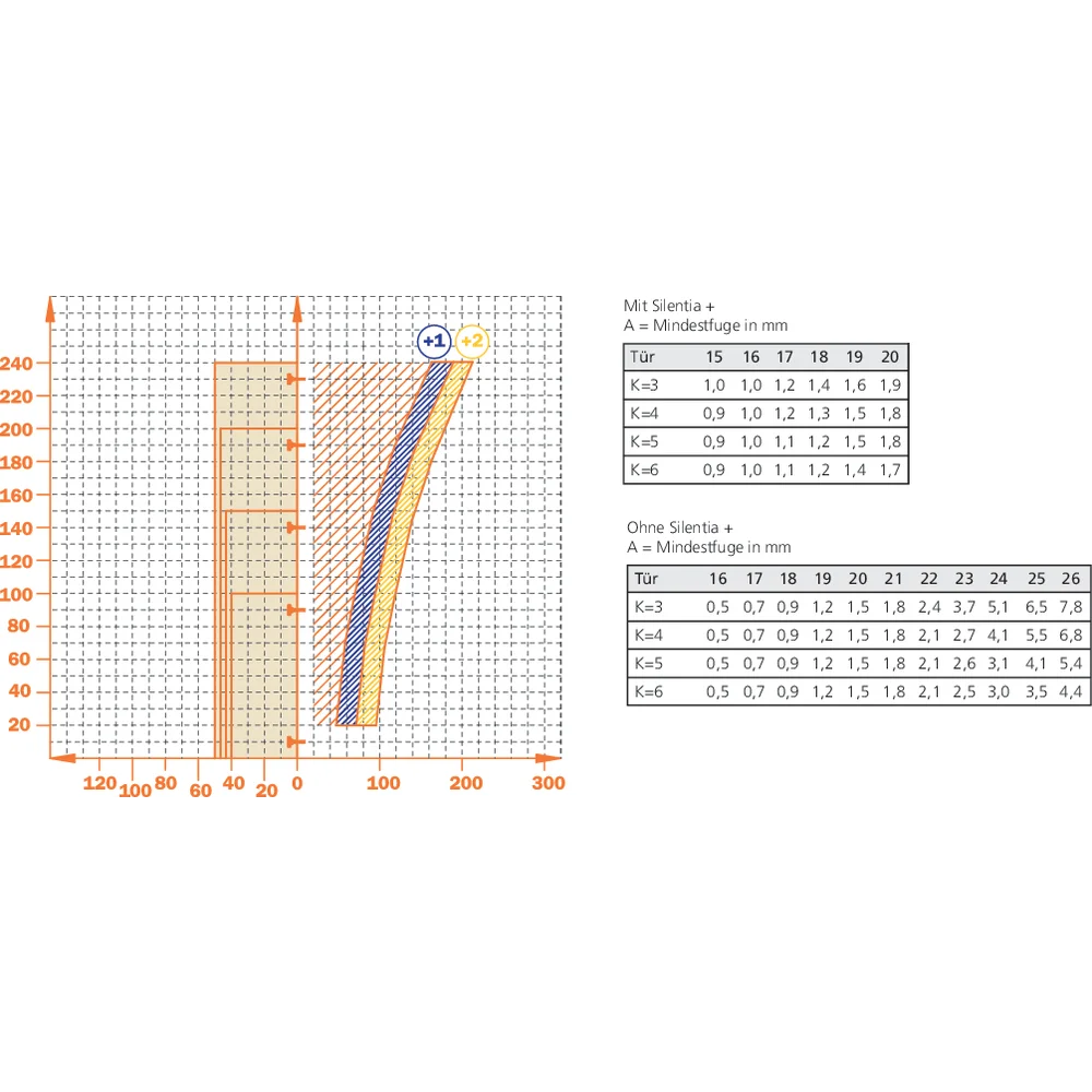 Charnière 110° encloisonnée