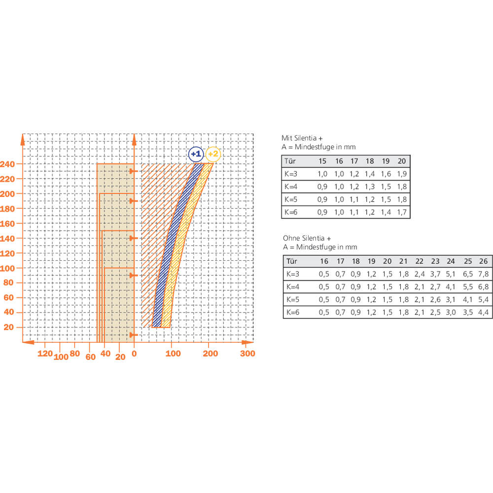 Charnière 110° encloisonnée