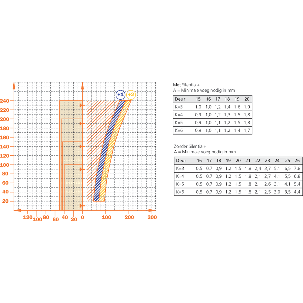 Charnière 110° encloisonnée