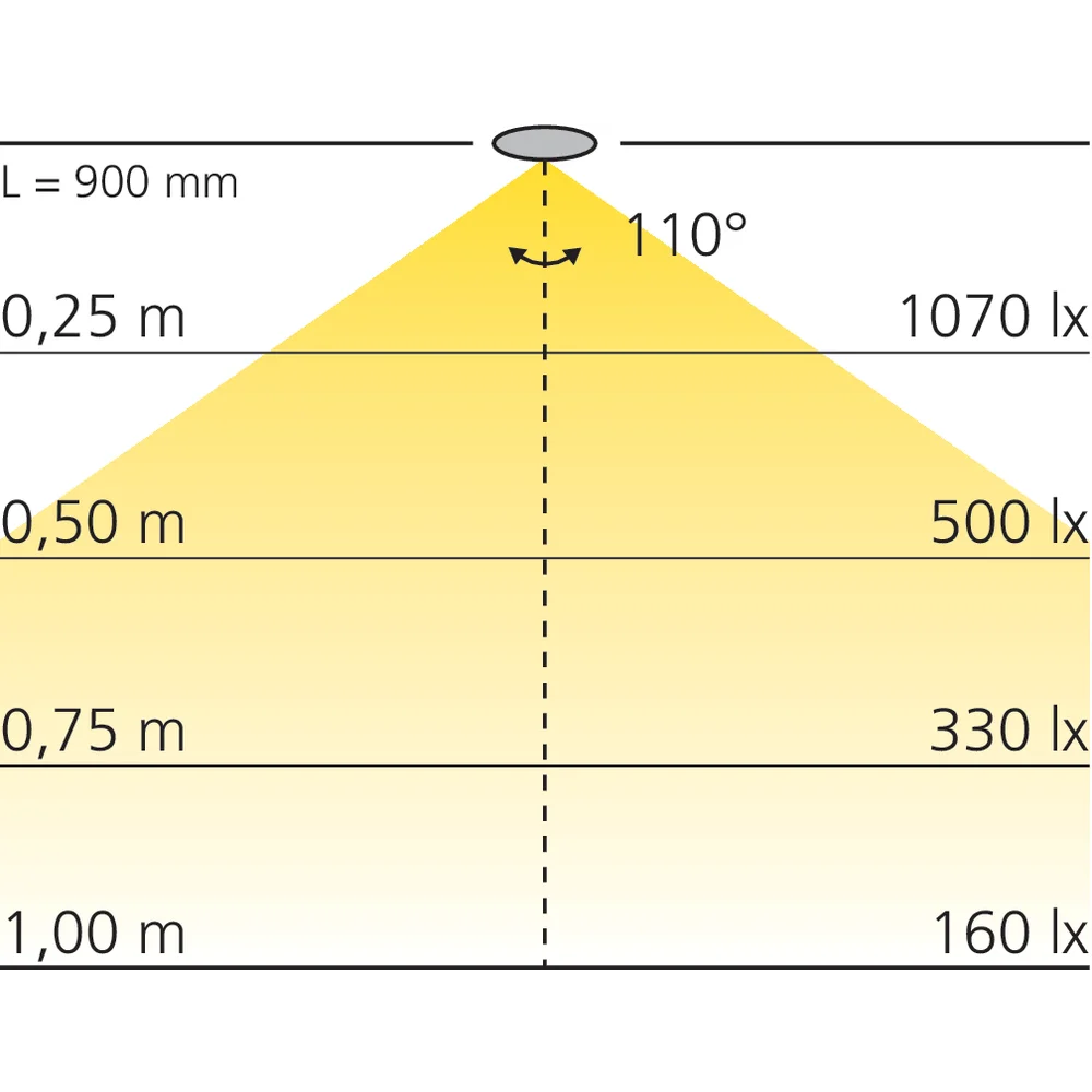 Réglette LED blanc ajustable en applique 12 V